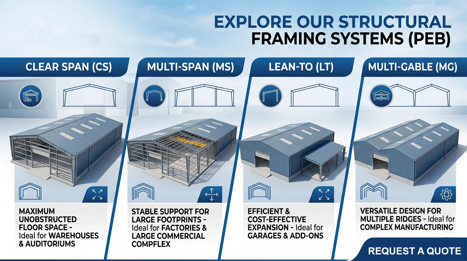 Structural Framing Systems